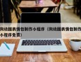 鹤壁狗动图表情包制作小程序（狗动图表情包制作小程序免费）